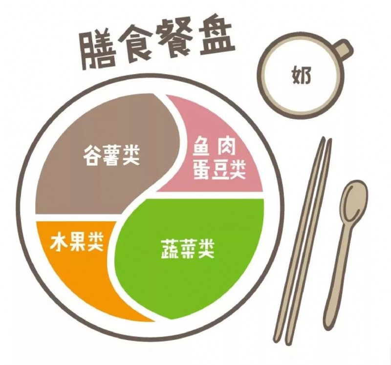 這樣減肥等于“毀容”，5種減肥方式讓你越減越丑！