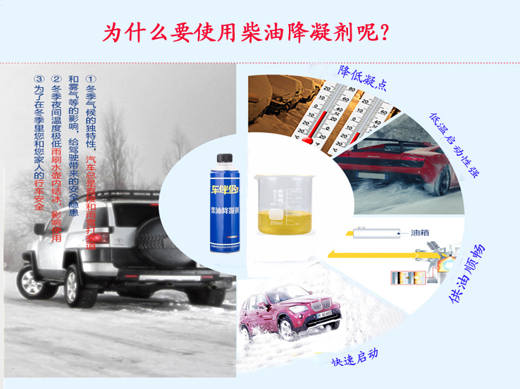 為什么要使用柴油降凝劑呢？