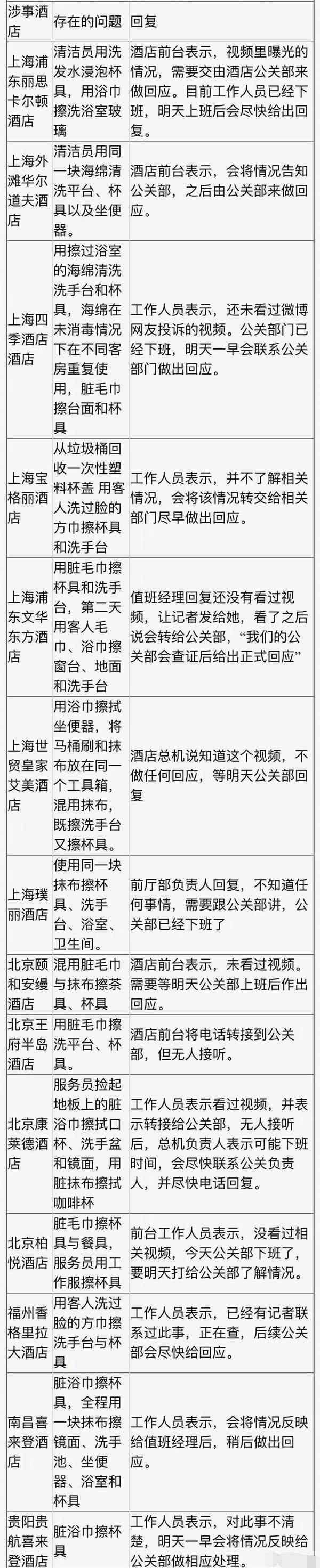 五星級(jí)酒店衛(wèi)生亂象！這些行為匪夷所思，你還敢住嗎？