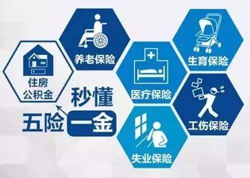 三險(xiǎn)一金與五險(xiǎn)一金的具體區(qū)別是什么？個(gè)人和公司的繳納比例是多少？
