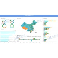 零售行業(yè)數(shù)據(jù)分析該怎么做？