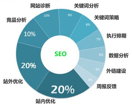 你想了解的網(wǎng)站seo優(yōu)化知識都在這里了！