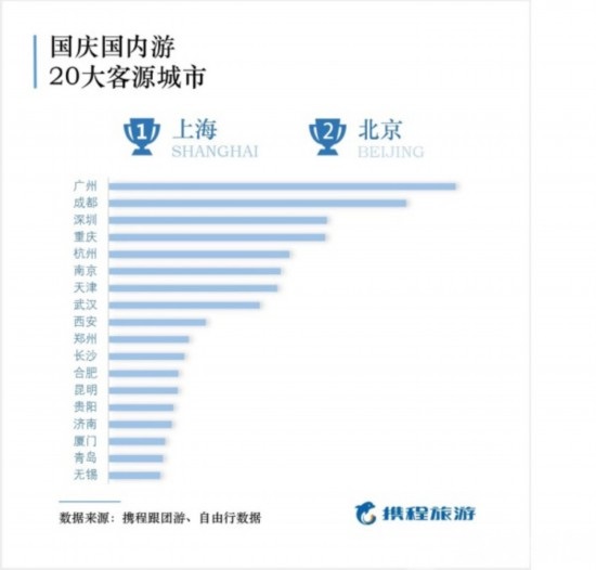 國慶出游報(bào)告出爐，50后最舍得花錢