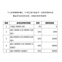 在當(dāng)前經(jīng)濟(jì)條件下如何通過(guò)稅收洼地的優(yōu)惠政策降低稅負(fù)？