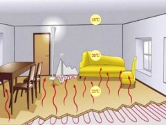 燃?xì)獗趻鞝t地暖的正確使用方法，你都知道嗎？
