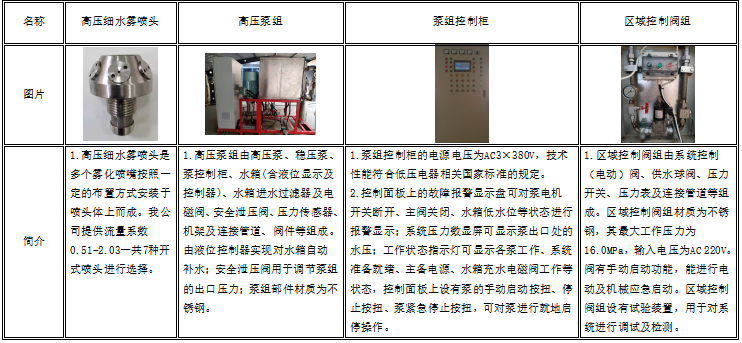 固定式細(xì)水霧滅火系統(tǒng)