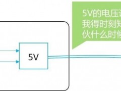 充電器一直不拔掉耗電嗎？