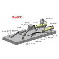 復合肥生產(chǎn)線