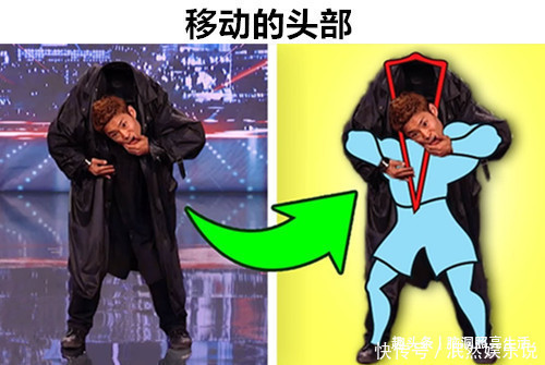 魔術(shù)揭秘：移動(dòng)的頭部