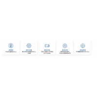 沃旭UWB高精度人員定位助理煤礦領(lǐng)域安全生產(chǎn)！