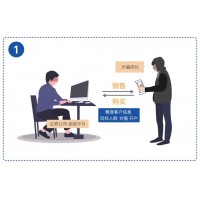冠通期貨的分析師喊單造成虧損，被騙了怎么維權(quán)追回損失？
