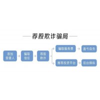 盈亞證券咨詢收服務(wù)費(fèi)推垃圾票欺詐客戶，怎么維權(quán)退款？