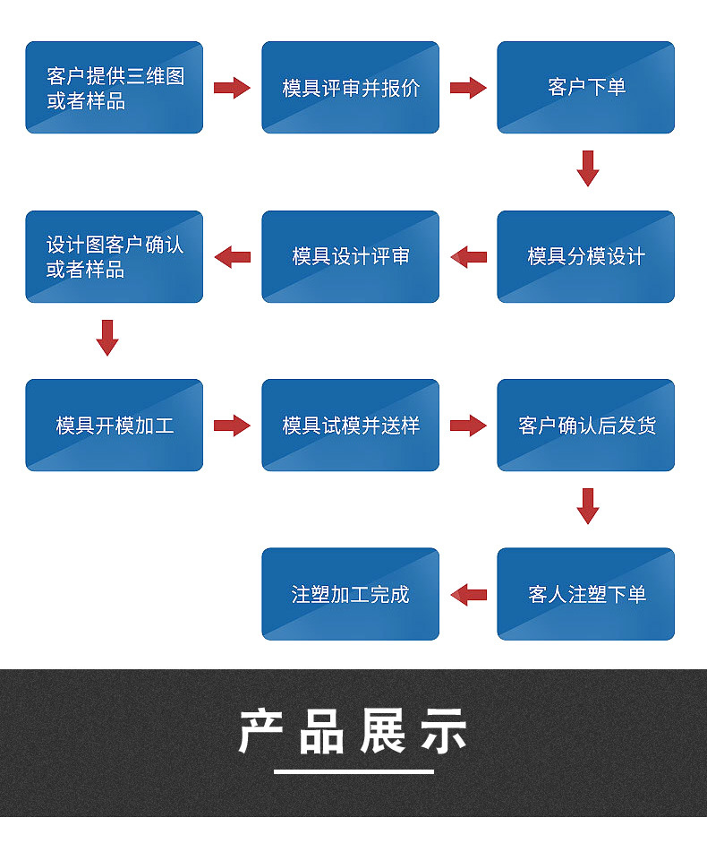 動態(tài)圖