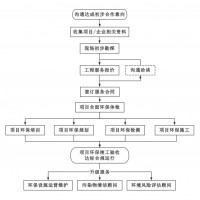已經(jīng)領(lǐng)取國家排污許可證，未驗收會受到處罰嗎